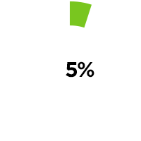 84%